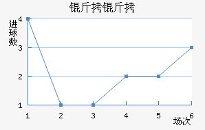 ���ؽ�������������