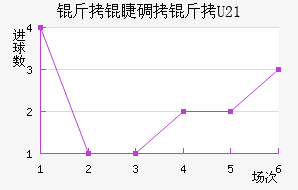 ���޵���U21��������������