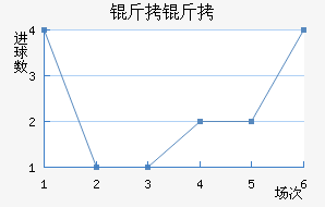 ������������������