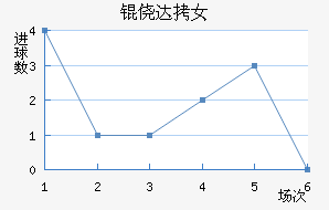 �Ĵ�����Ů���������������