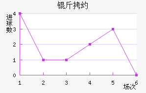 ��Լ��������������