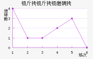 �����ɵ½�������������