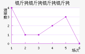 ������ķ����������������