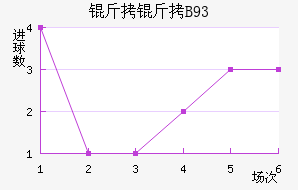 ������B93��������������