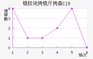 �²���ɭU19��������������