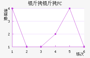 ����FC��������������