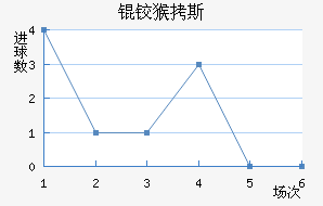 �º�˹��������������