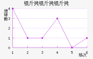 ������ͼ��������������