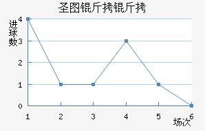 ʥͼ���ǽ�������������