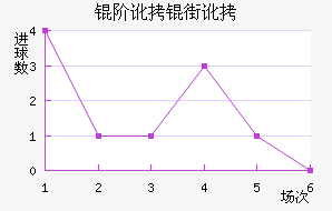 �׶��ֶ���������������