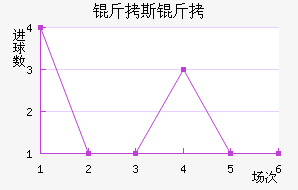 ��˹�ض��ؽ�������������