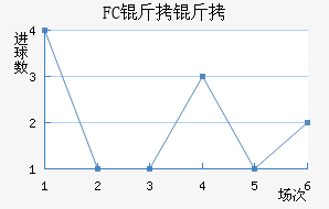 ����FC��������������