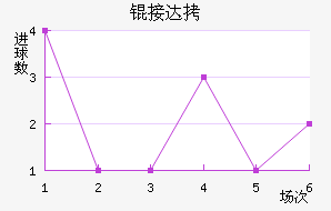 �Ӵ���������������