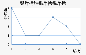 ��ά���ǽ�������������