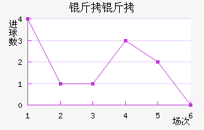 ���ն������Ľ�������������