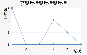 ɯ��������ӽ�������������