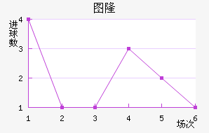 ���׽�������������