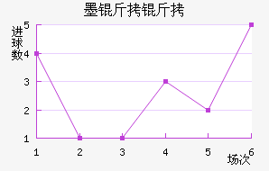 ī�����������������