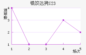 ������ķ�ȴ�U23��������������