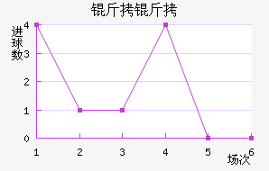 ���ؽ�������������