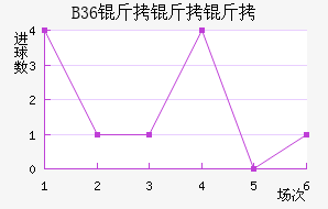 B36�����ƽ�������������
