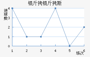 ����˹��������������