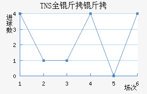 TNSȫ�����������������