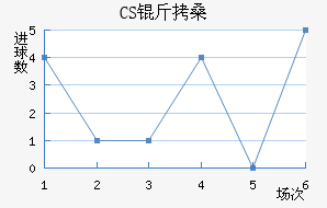 CS��ɣ̭��������������