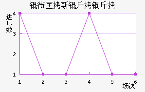 �ֿ�˹������������������