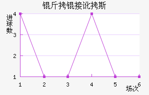 ���Ӷ�˹��������������