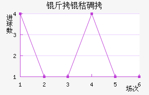 ���յ�ɭ��������������