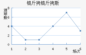 ����˹ά�˽�������������