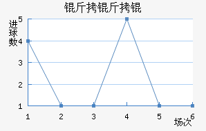 �������������������