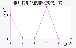 ��˹�طǶ��½�������������