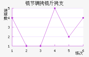 �ڵ���֧��������������