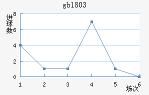 gb18030��������������