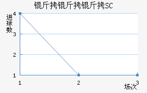 ������SC��������������