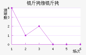 ��ά���������������