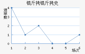 ����ʷ�ؽ�������������