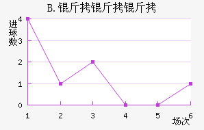 B.��������������������