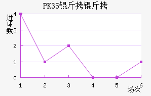 PK35������������������