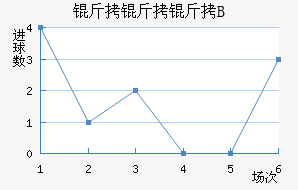 ������B�ӽ�������������