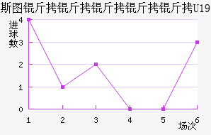 ʷ�ؼ�������U19��������������