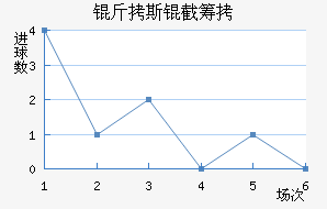 ����˹�سǽ�������������