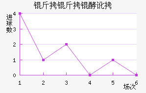 �����Ͷ���������������