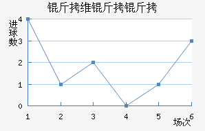 ��ά���ǽ�������������