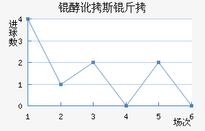 �Ͷ�˹����������������