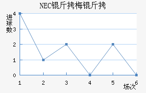 NEC��÷���������������