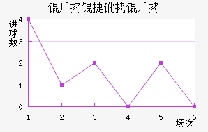 ���ݶ����������������