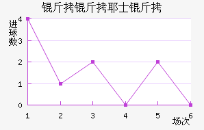 ����Үʿ���������������